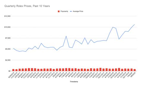 rolex trade in values